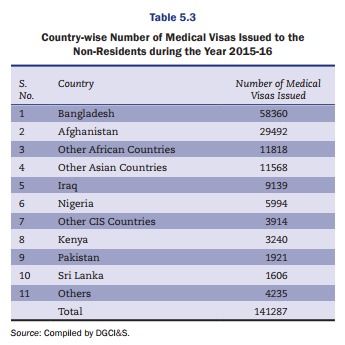 medical-visas-2015-2016