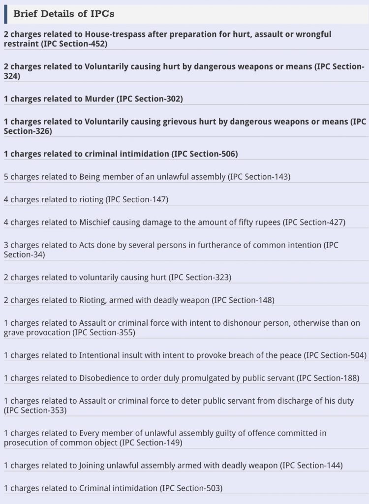 Moreshwar bhoir complete list of charges