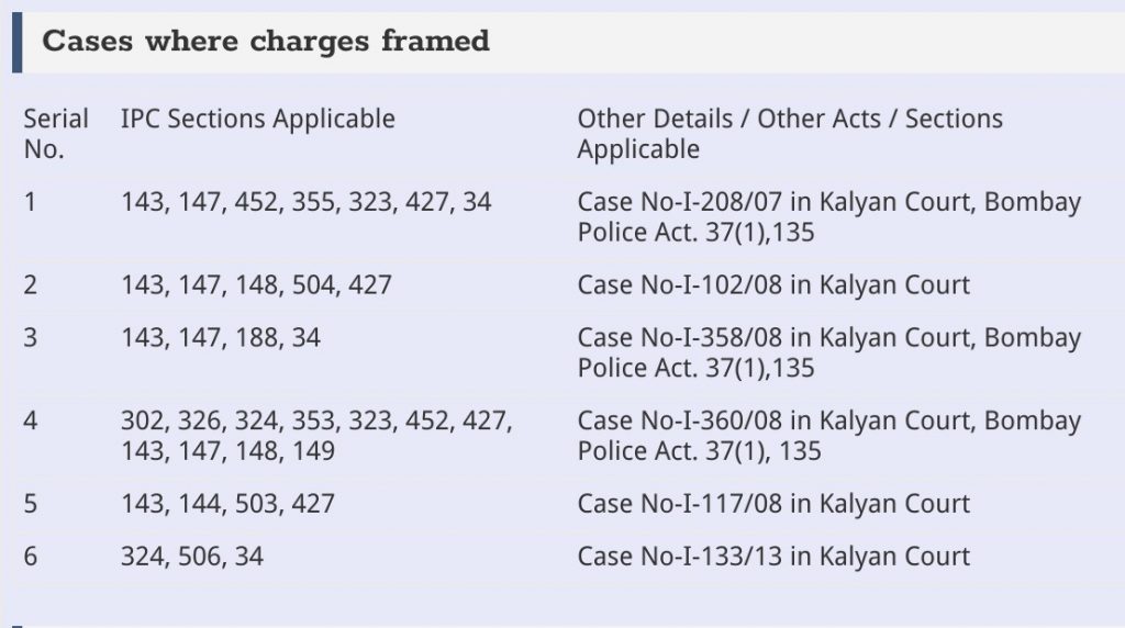 moreshwar bhoir cases framed