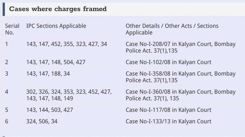 moreshwar bhoir cases framed