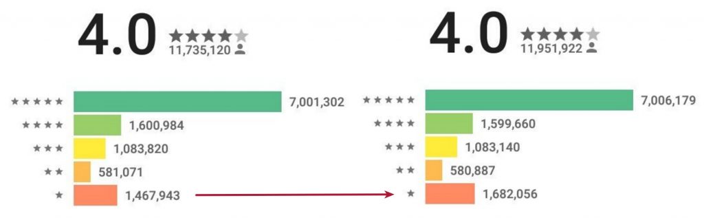 Snapchat Android Rating