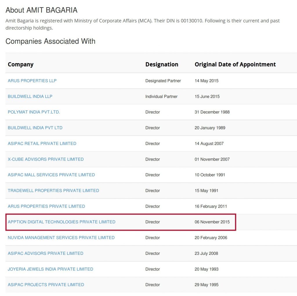 Director of multiple companies including asibac retali private, asipac mall services, plymate india pvt ltd, asipac advisors private limited