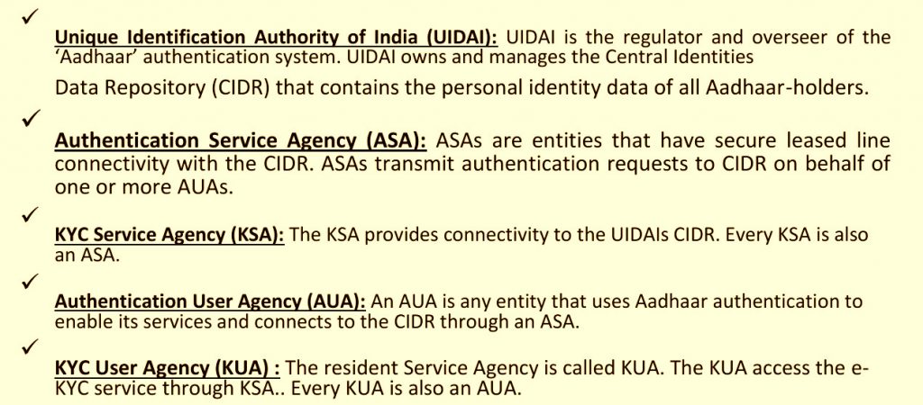 Definitions Aadhaar