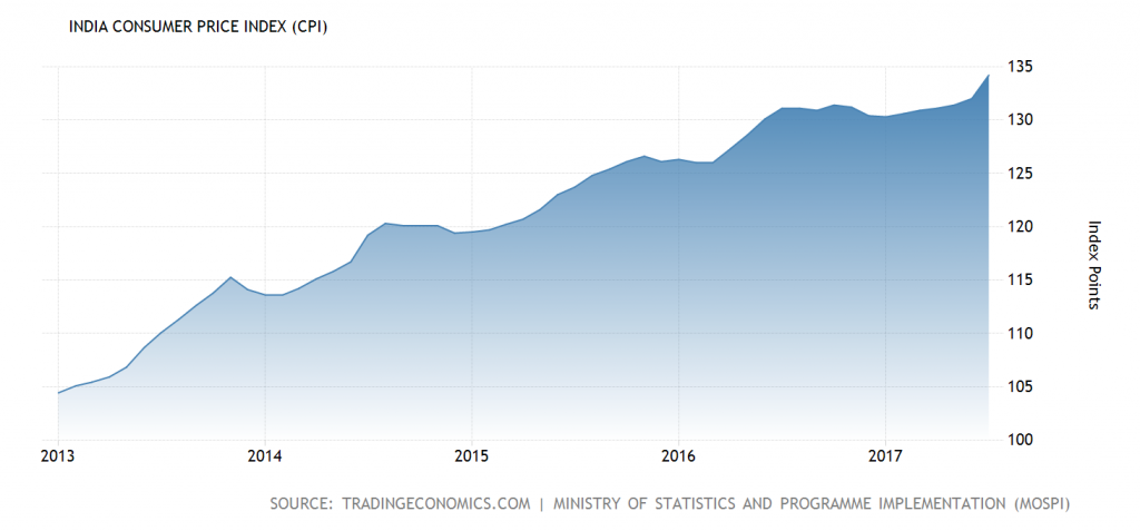 india-consumer-price-index-cpi@2x