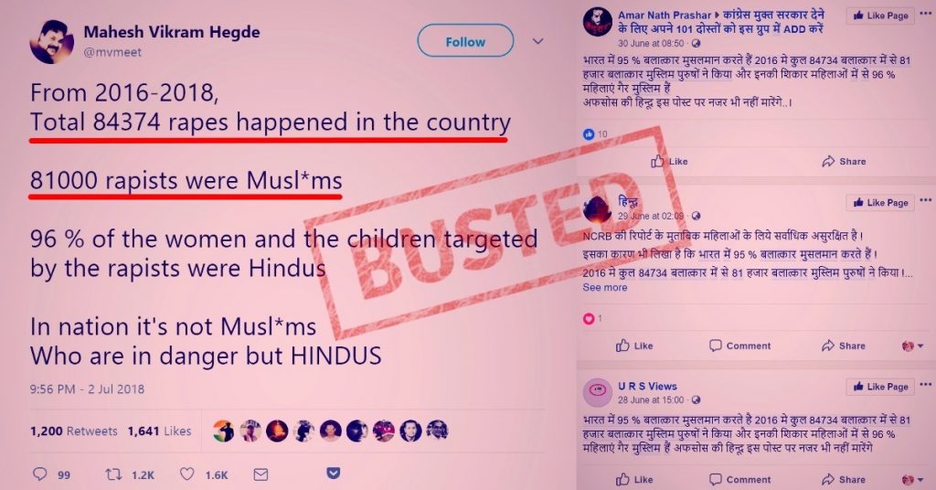 सोशल मीडिया पर फ़र्जी दावा: 2016 में 95% बलात्कार के लिए मुस्लिम समुदाय ज़िम्मेदार
