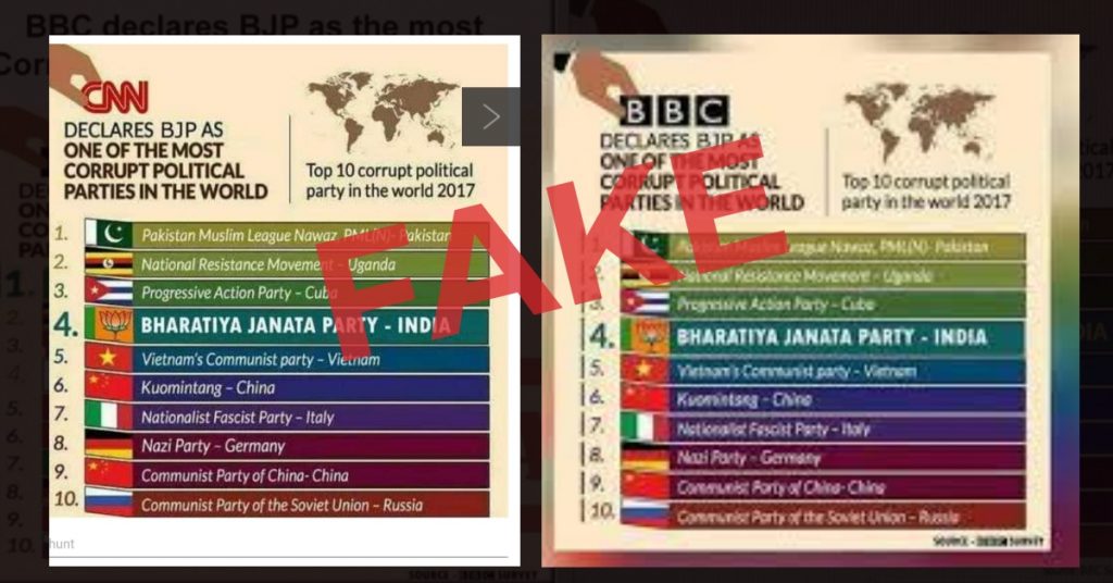 BBC, CNN की फ़र्ज़ी सूची वायरल: पीएम मोदी और भाजपा को सबसे भ्रष्ट दिखाया