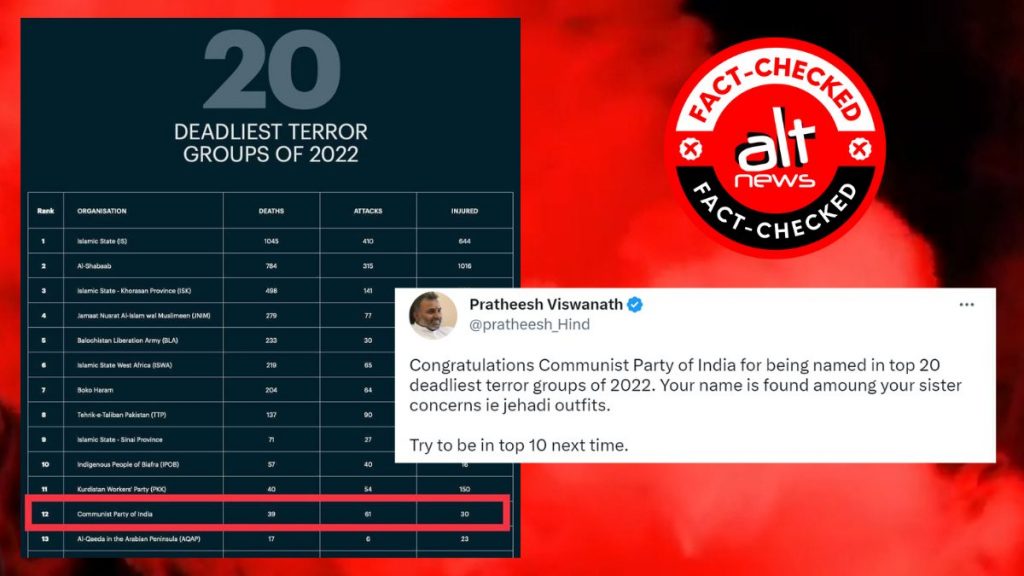 दुनिया के सबसे खतरनाक आतंकी समूहों की सूची में CPI 12वें स्थान पर नहीं, IEP ने ग़लती सुधारी