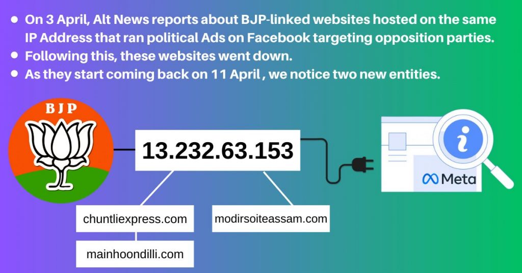 ऑल्ट न्यूज़ की रिपोर्ट के बाद डाउन होने वाले BJP से जुड़े प्रॉपगेंडा वेबसाइटस् वापस लाइव हो रहे हैं