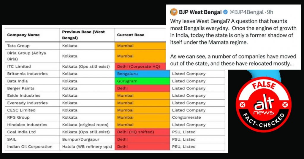 BJP पश्चिम बंगाल ने ममता बनर्जी के शासनकाल में 14 कंपनियों के बंगाल छोड़ने का झूठा दावा किया