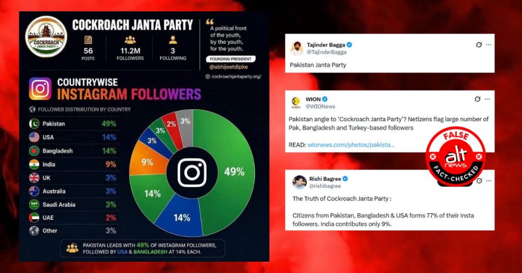 ‘कॉकरोच जनता पार्टी’ के 49% फॉलोअर्स पाकिस्तानी? तजिंदर बग्गा और अन्य ने किया भ्रामक दावा