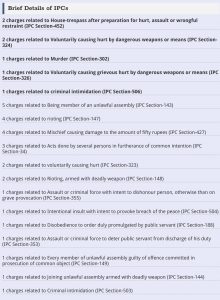 Moreshwar bhoir complete list of charges