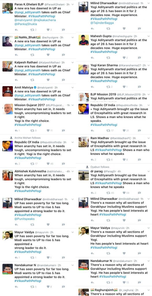 BJP running copy paste twitter trends to show how Yogi Adityanath is a hero
