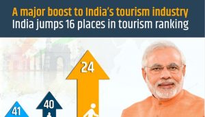 BJP's claim of tourism rankings