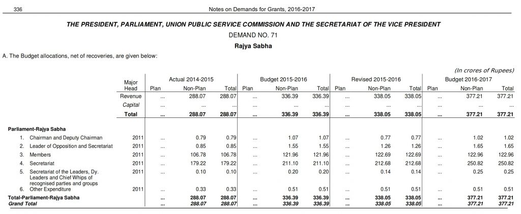 breakdown of 377.21 crores