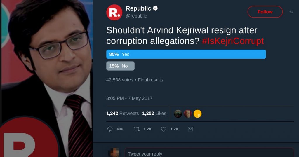 The sham of Republic TV’s Twitter Polls