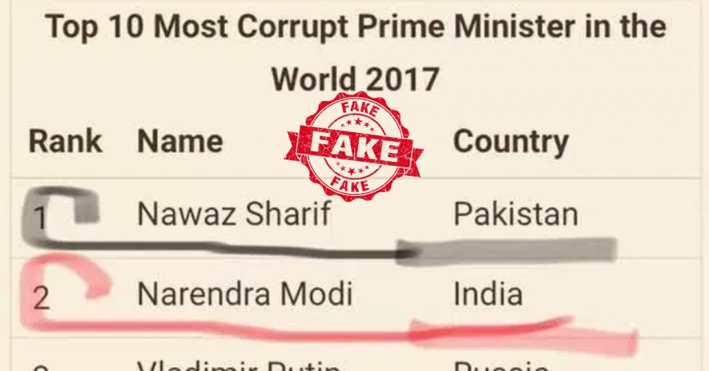 Fake news claims Narendra Modi is second most corrupt Prime Minister in the world