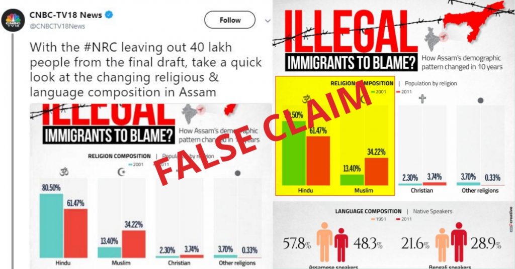 CNBC-TV18 shares incorrect data on religious demographic composition in Assam