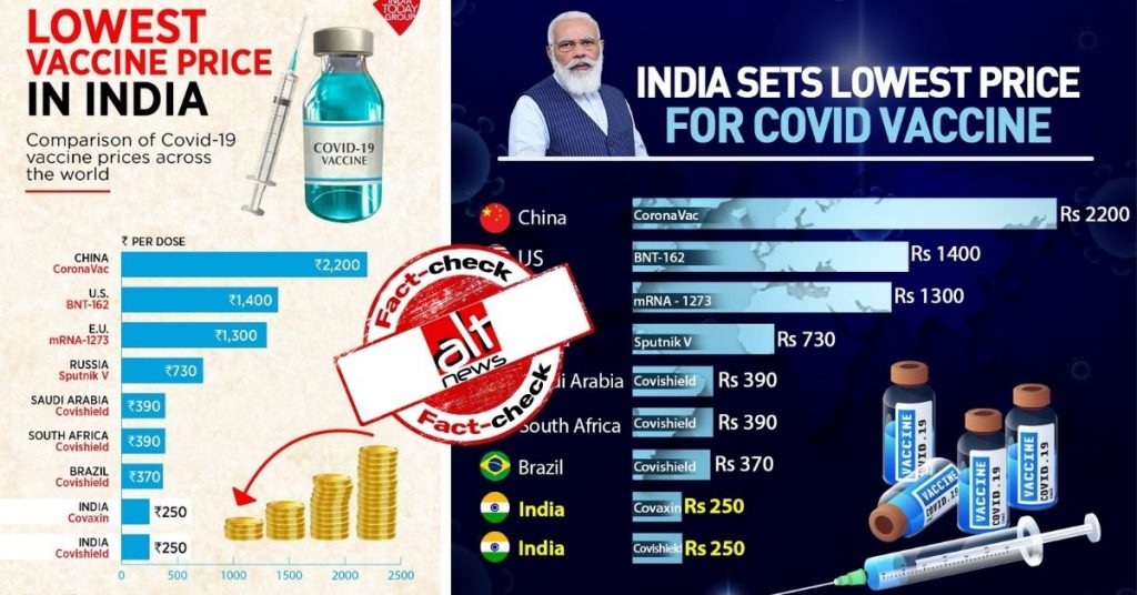 India Today falsely claims Indian COVID-19 vaccine prices are the lowest in the world