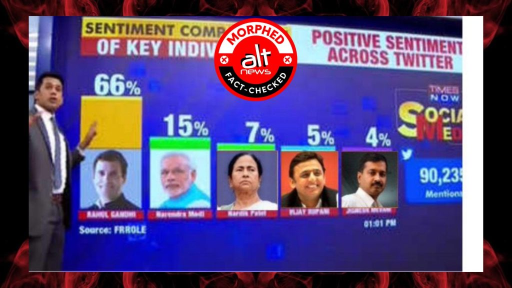 Morphed image: 2017 Times Now graphic edited to show Rahul ahead of Modi