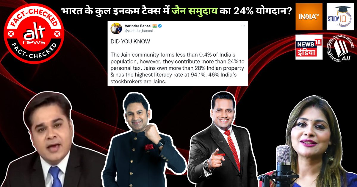 Jains contribute 24% of total income tax in India? Unfounded claim viral for years – Alt News