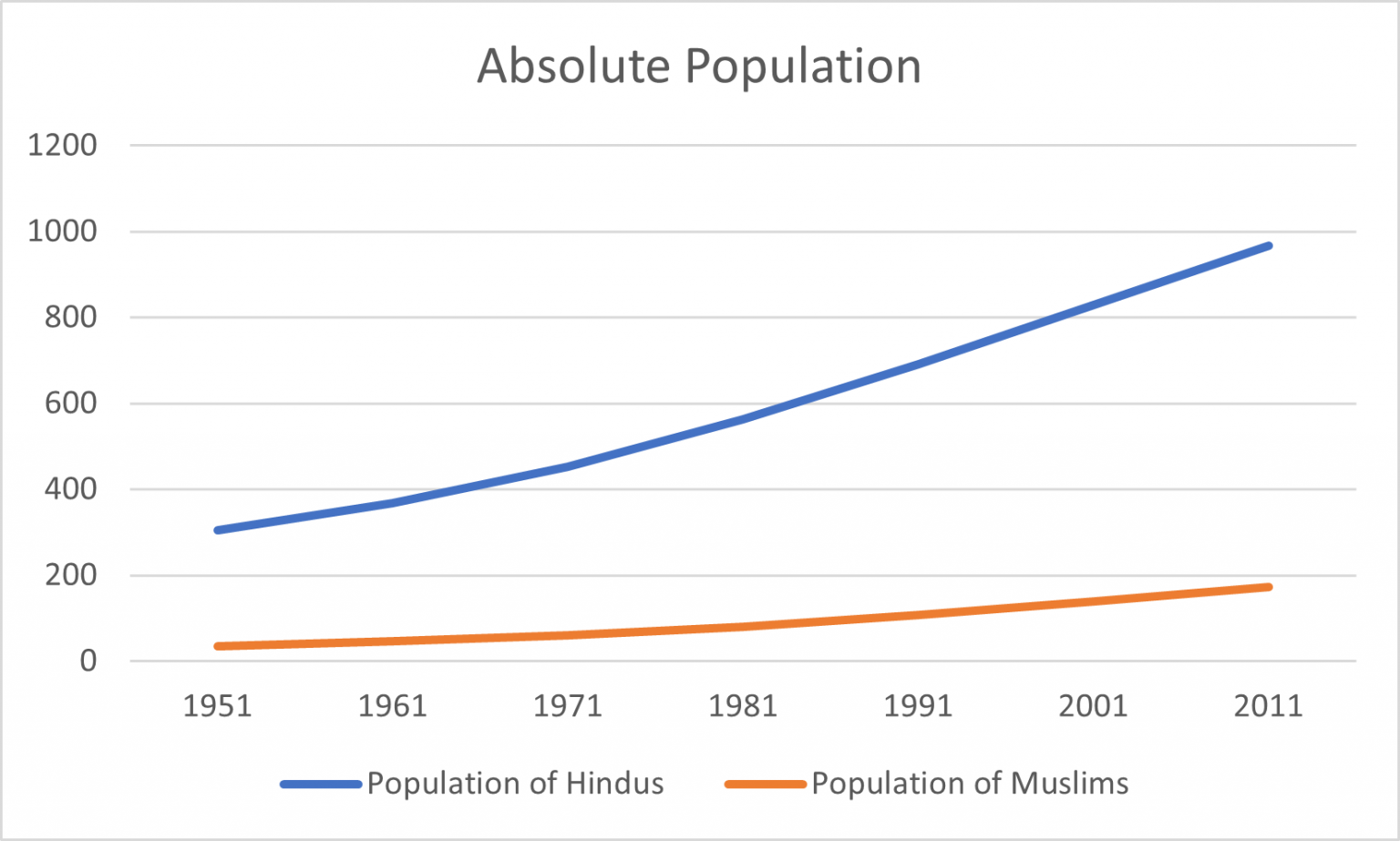Why Amit Shah’s claim on rising share of Muslims in India’s population ...